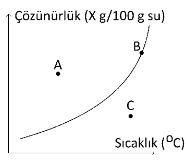 X Katısının Suda Çözünmesi 